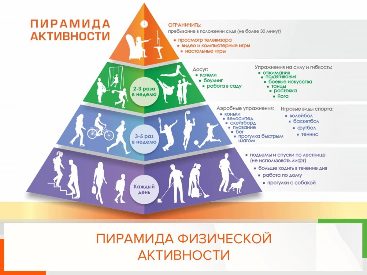 Неделя информирования о важности физической активности